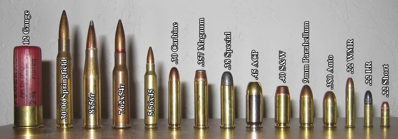 Comparison of various calibers